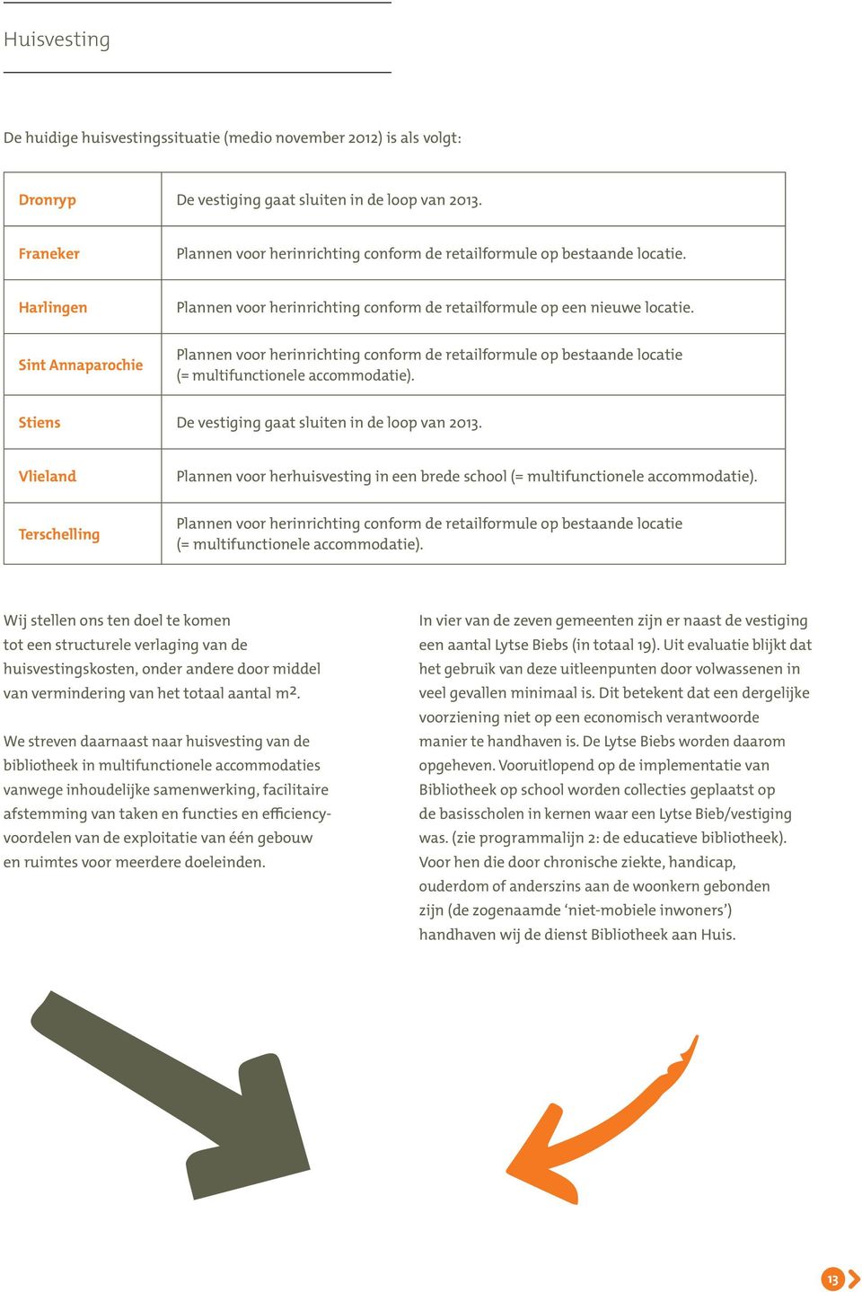 Sint Annaparochie Plannen voor herinrichting conform de retailformule op bestaande locatie (= multifunctionele accommodatie). Stiens De vestiging gaat sluiten in de loop van 2013.