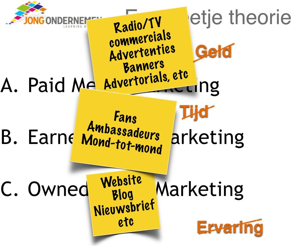 Paid Media Marketing Fans Ambassadeurs Mond-tot-mond Tijd