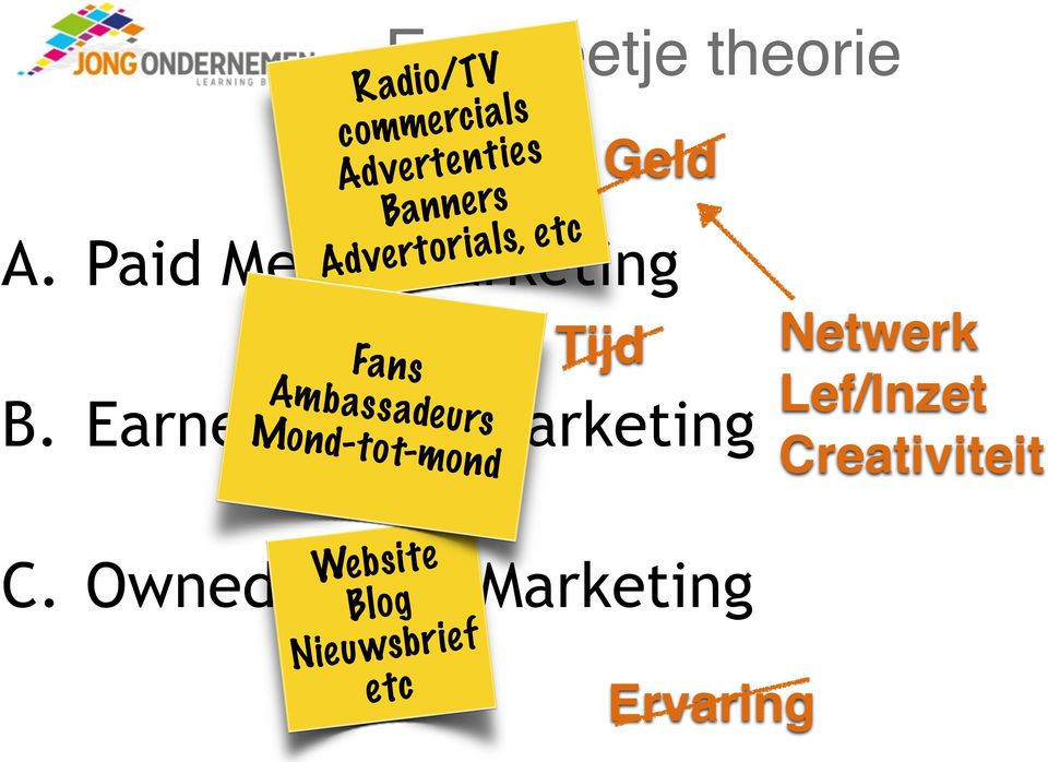 Paid Media Marketing Fans Ambassadeurs Mond-tot-mond Tijd B.