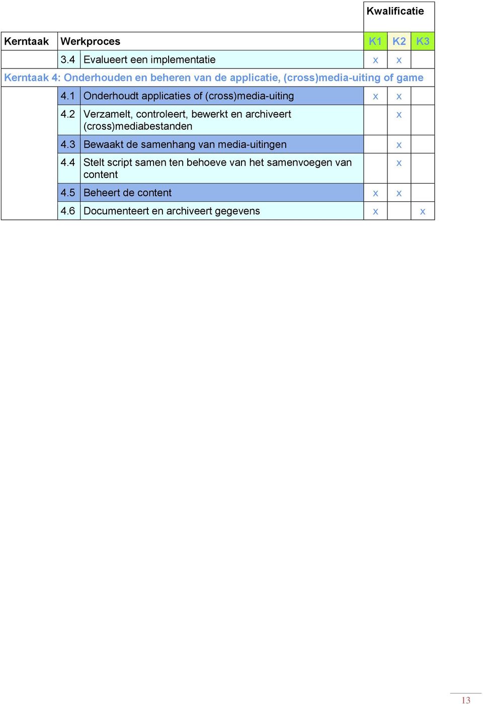 game 4.1 Onderhoudt applicaties of (cross)media-uiting 4.