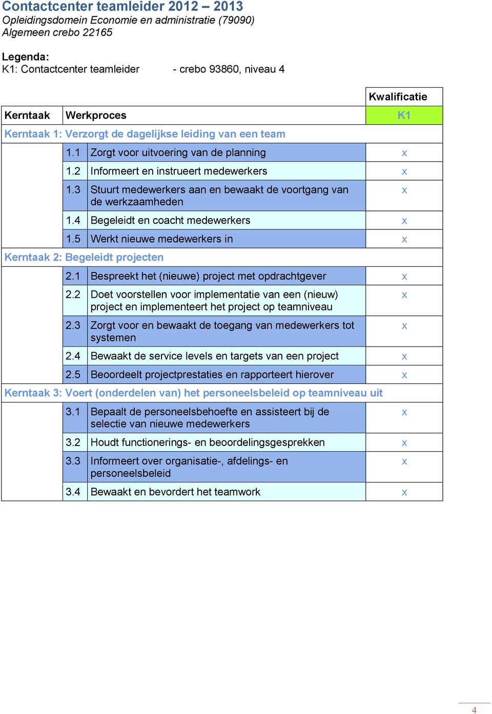 3 Stuurt medewerkers aan en bewaakt de voortgang van de werkzaamheden 1.4 Begeleidt en coacht medewerkers 1.5 Werkt nieuwe medewerkers in Kerntaak 2: Begeleidt projecten 2.