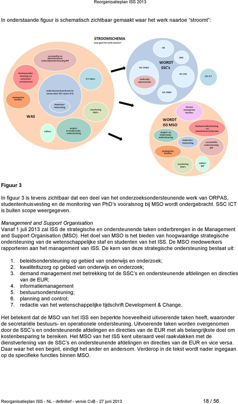 Management and Support Organisation Vanaf 1 juli 2013 zal ISS de strategische en ondersteunende taken onderbrengen in de Management and Support Organisation (MSO).