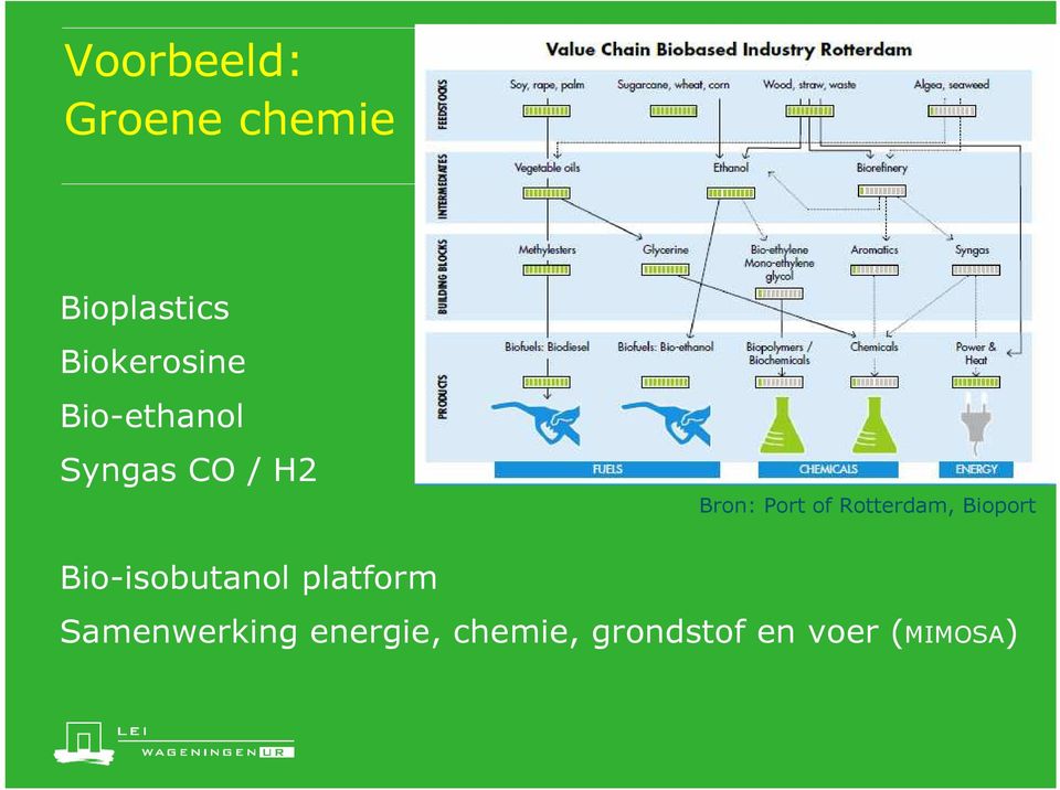 Port of Rotterdam, Bioport Bio-isobutanol