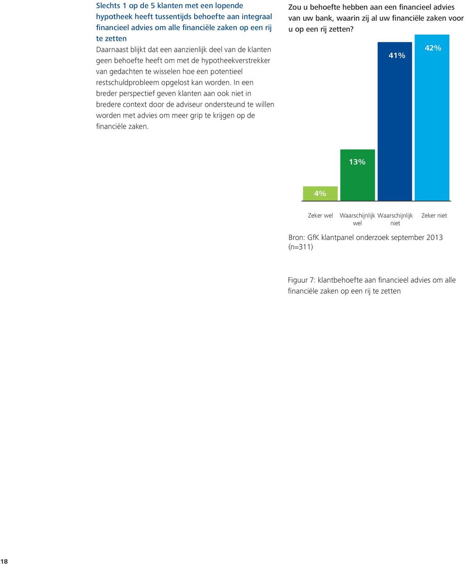 In een breder perspectief geven klanten aan ook niet in bredere context door de adviseur ondersteund te willen worden met advies om meer grip te krijgen op de financiële zaken.