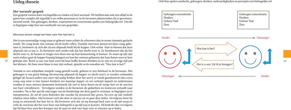 Het geheugen, denken, waarnemen en concentratie spelen een belangrijke rol. Om dit te begrijpen volgt hier een voorbeeld van een gesprekje.