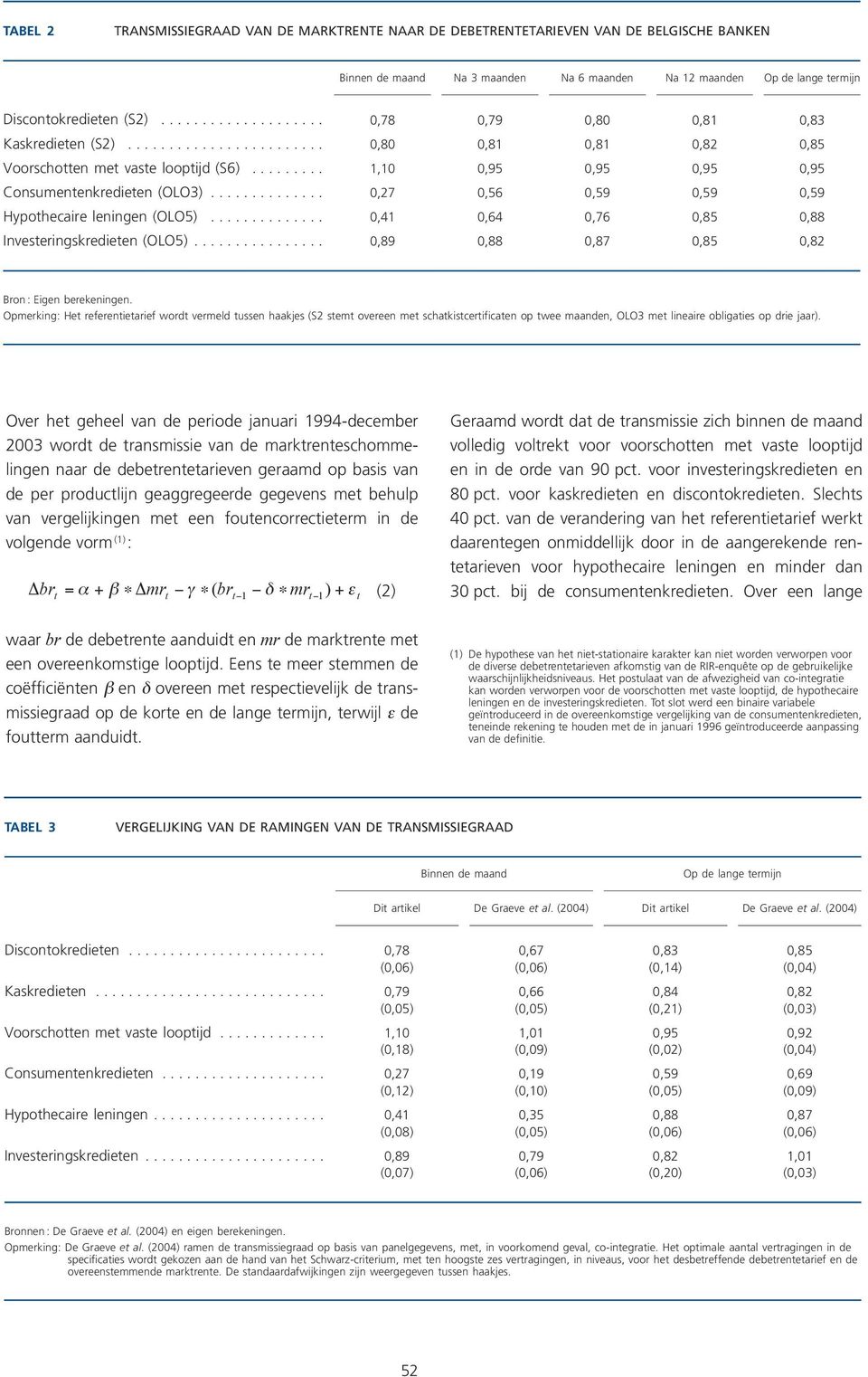 ............. 0,7 0,5 0,59 0,59 0,59 Hypothecaire leningen (OLO5).............. 0,1 0, 0,7 0,5 0, Investeringskredieten (OLO5)................ 0,9 0, 0,7 0,5 0, Bron : Eigen berekeningen.