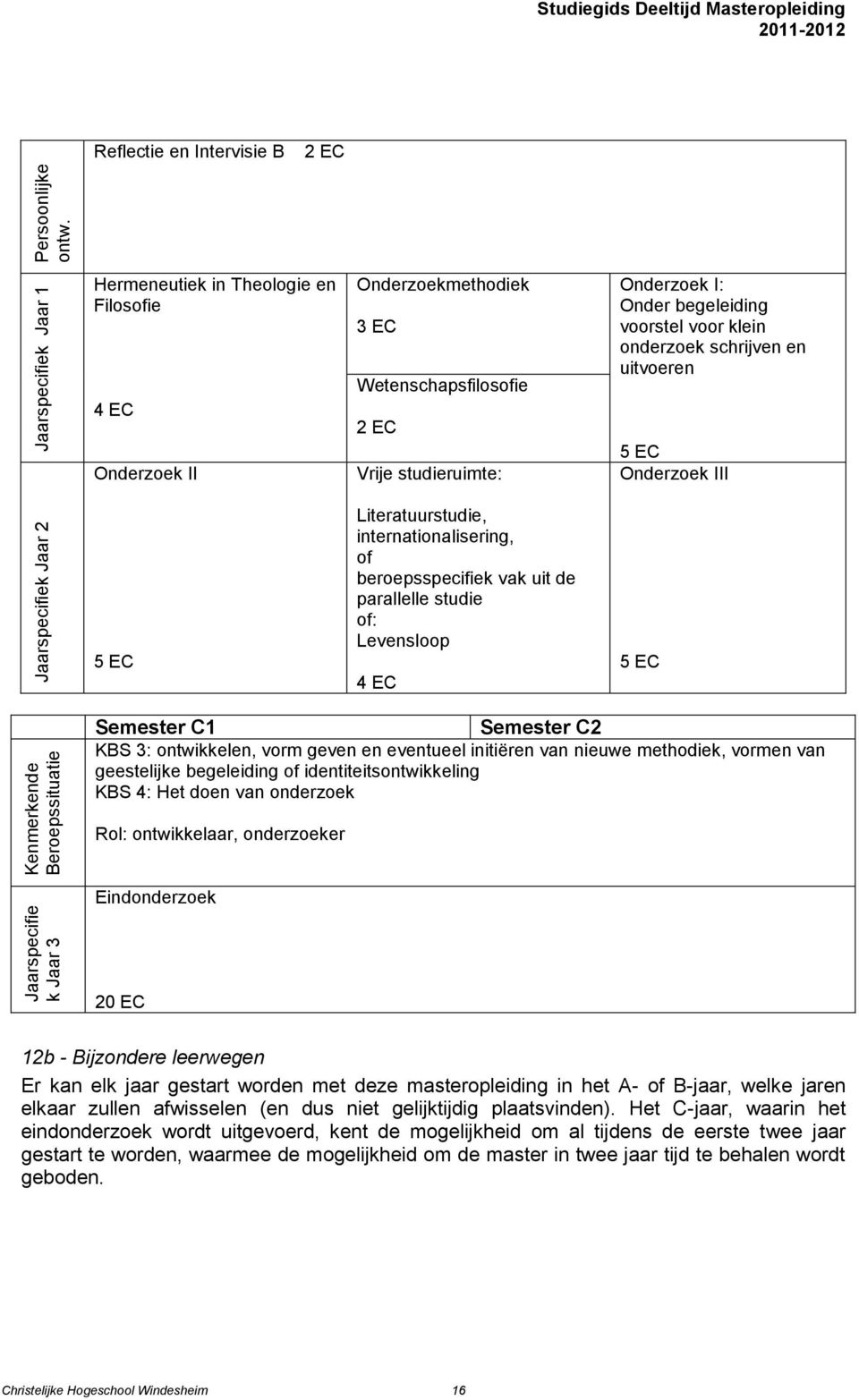 Onderzoek I: Onder begeleiding voorstel voor klein onderzoek schrijven en uitvoeren 5 EC Onderzoek III 5 EC Literatuurstudie, internationalisering, of beroepsspecifiek vak uit de parallelle studie