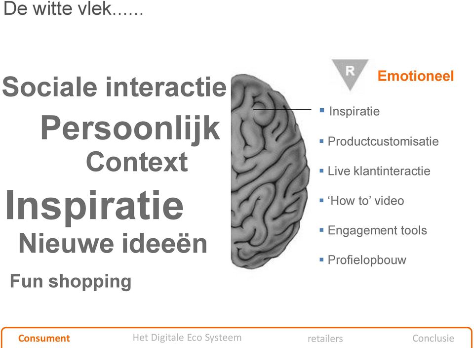 Inspiratie Nieuwe ideeën Emotioneel Inspiratie