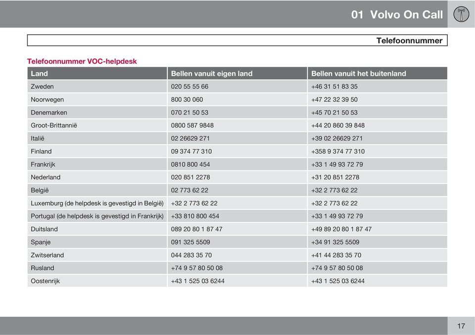 851 2278 +31 20 851 2278 België 02 773 62 22 +32 2 773 62 22 Luxemburg (de helpdesk is gevestigd in België) +32 2 773 62 22 +32 2 773 62 22 Portugal (de helpdesk is gevestigd in Frankrijk) +33 810