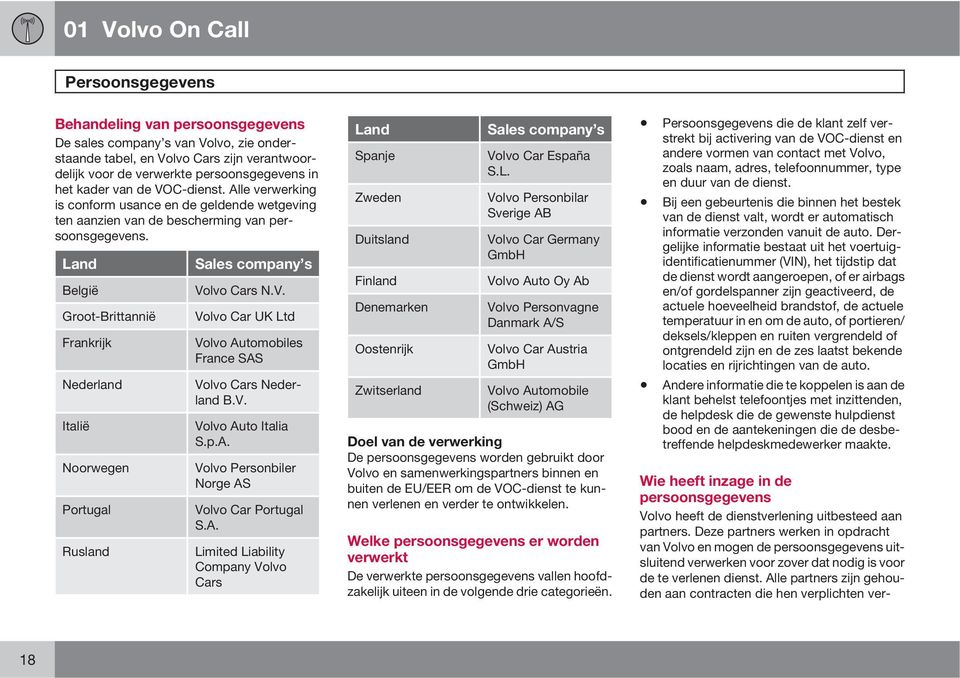 Land België Groot-Brittannië Frankrijk Nederland Italië Noorwegen Portugal Rusland Sales company s Volvo Cars N.V. Volvo Car UK Ltd Volvo Automobiles France SAS Volvo Cars Nederland B.V. Volvo Auto Italia S.