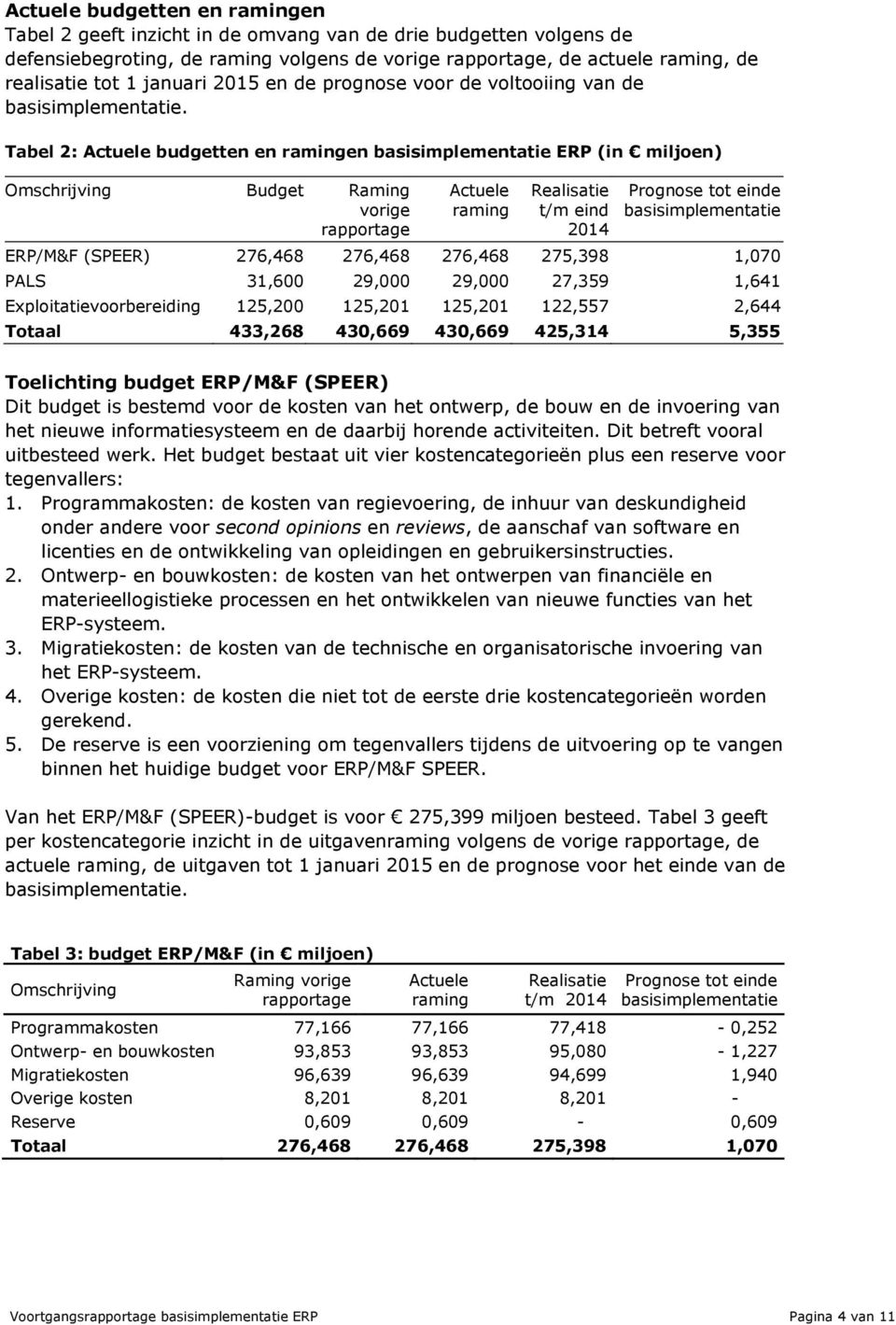 Tabel 2: Actuele budgetten en ramingen basisimplementatie ERP (in miljoen) Omschrijving Budget Raming vorige rapportage Actuele raming Realisatie t/m eind 2014 Prognose tot einde basisimplementatie