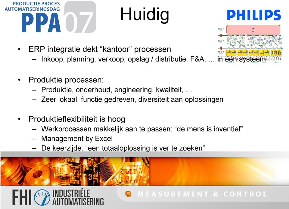 QDLM VAX MCSL MCSL Circle Produktie processen: Produktie, onderhoud, engineering, kwaliteit, Zeer lokaal, functie gedreven, diversiteit aan oplossingen