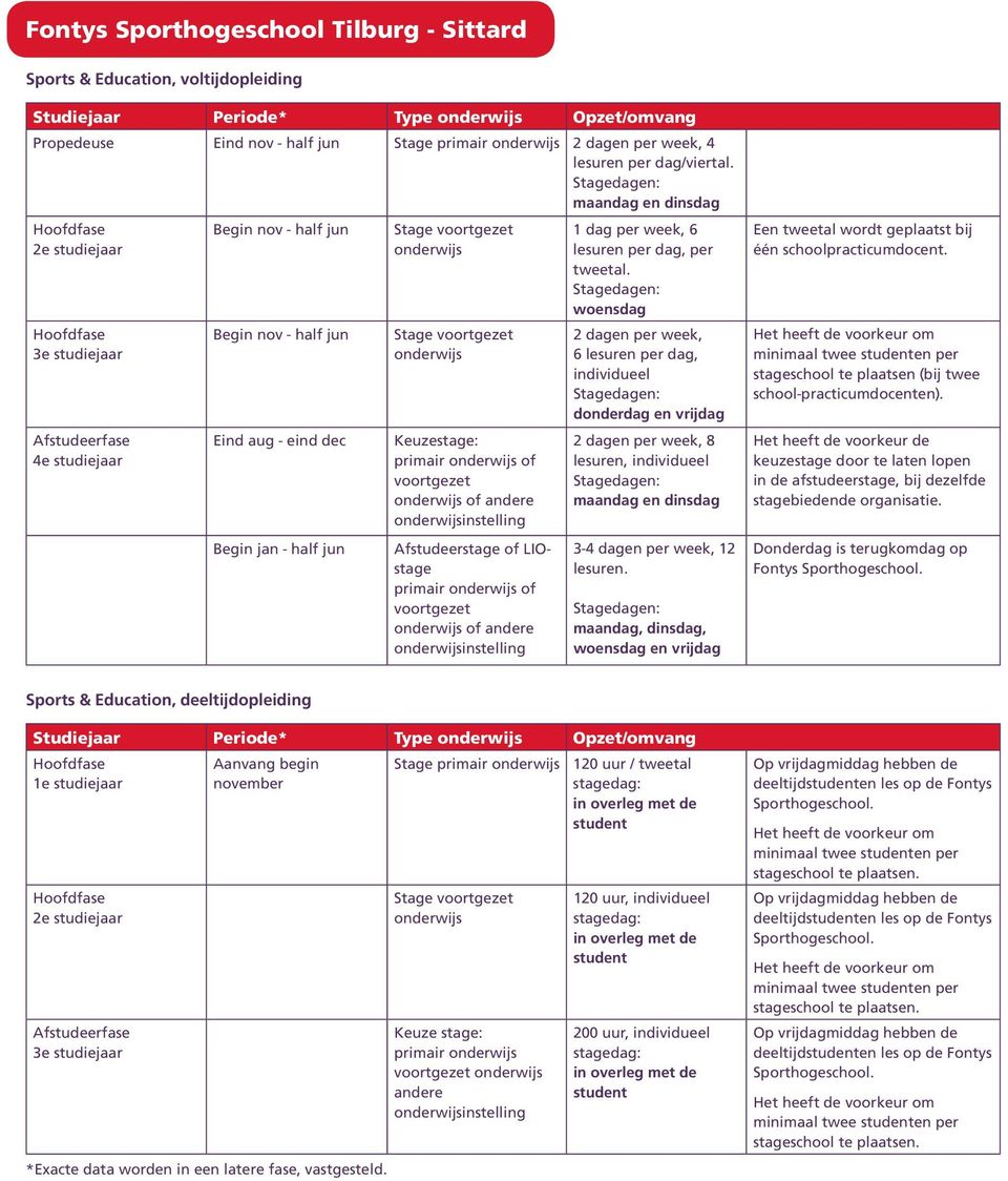 maandag en dinsdag 2e studiejaar 3e studiejaar 4e studiejaar Begin nov - half jun Begin nov - half jun Eind aug - eind dec Begin jan - half jun Stage voortgezet onderwijs Stage voortgezet onderwijs