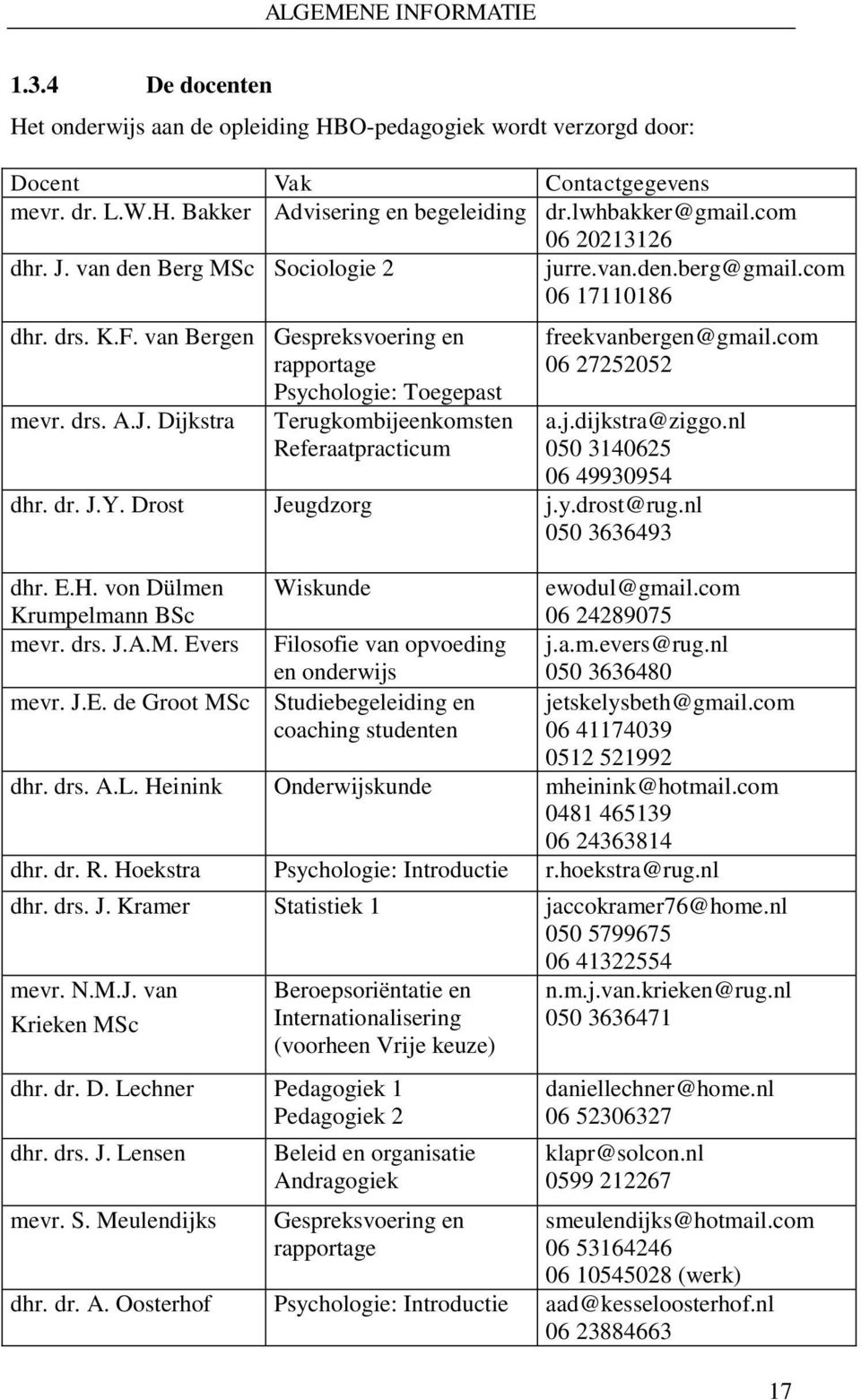 J. Dijkstra Terugkombijeenkomsten Referaatpracticum freekvanbergen@gmail.com 06 27252052 a.j.dijkstra@ziggo.nl 050 3140625 06 49930954 dhr. dr. J.Y. Drost Jeugdzorg j.y.drost@rug.nl 050 3636493 dhr.