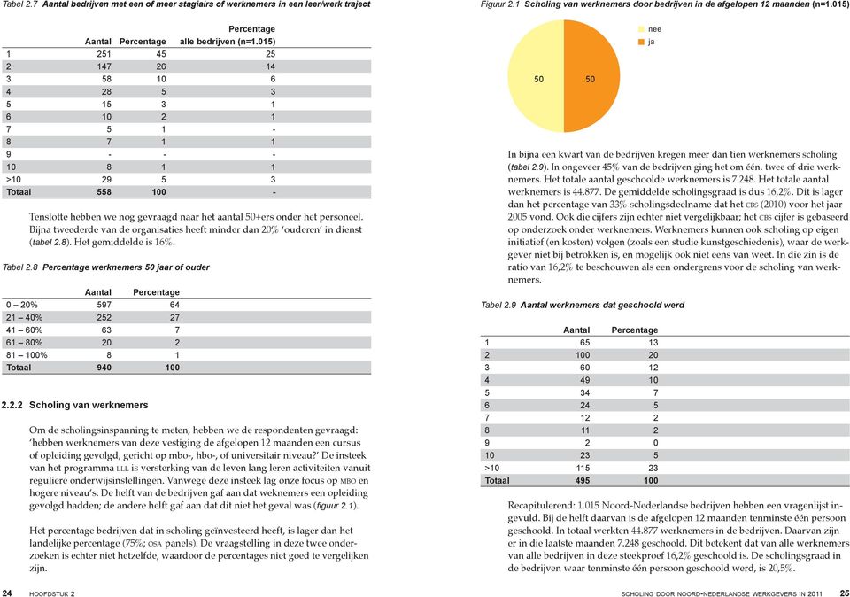 Bijna tweederde van de organisaties heeft minder dan 0% ouderen in dienst (tabel.8). Het gemiddelde is 6%. Tabel.