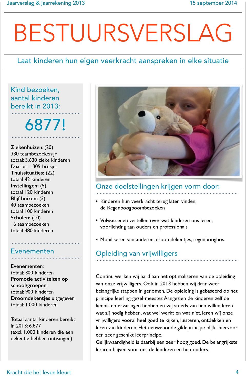 305 brusjes Thuissituaties: (22) totaal 42 kinderen Instellingen: (5) totaal 120 kinderen Blijf huizen: (3) 40 teambezoeken totaal 100 kinderen Scholen: (10) 16 teambezoeken totaal 480 kinderen