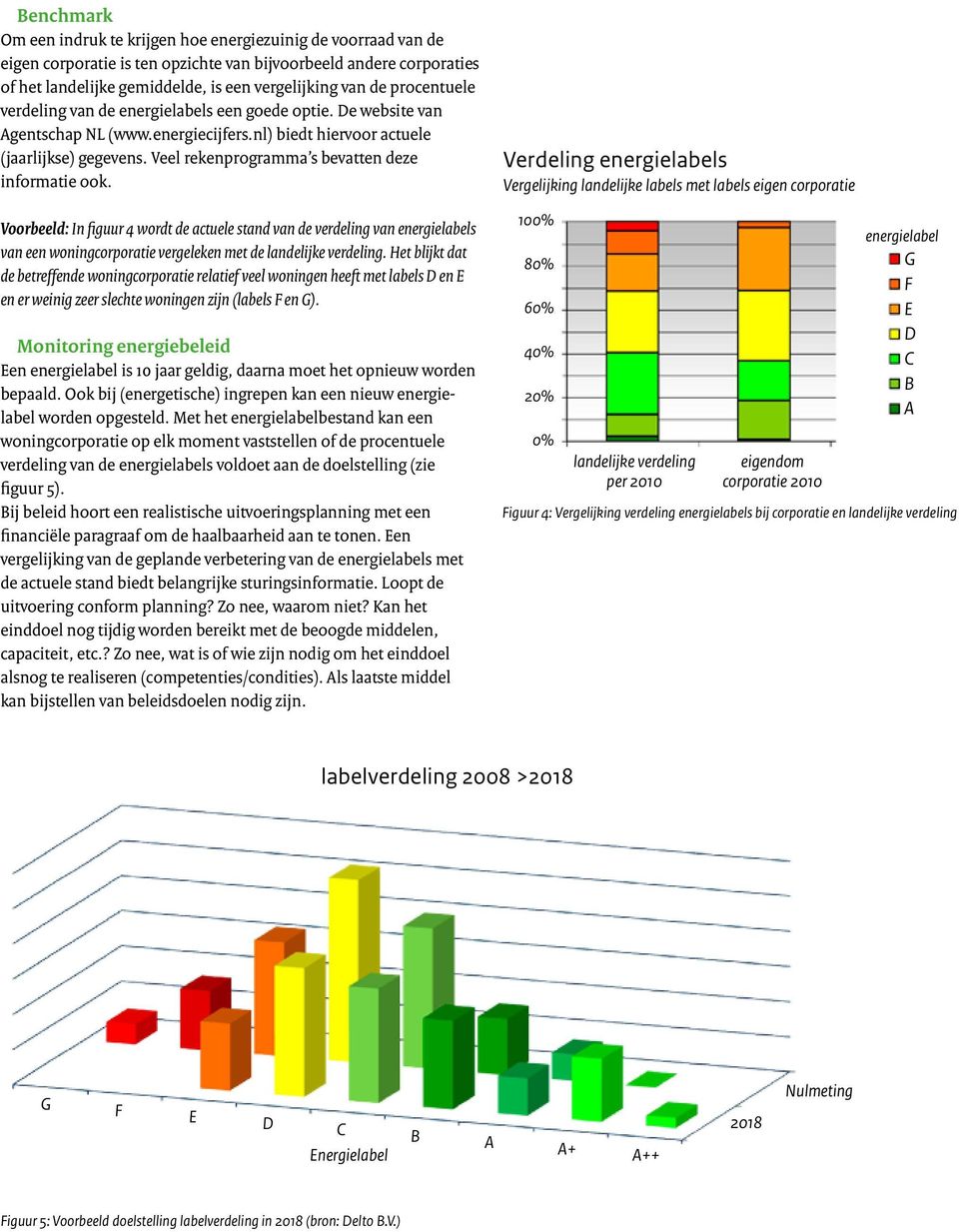 Veel rekenprogramma s bevatten deze informatie ook. Voorbeeld: In figuur 4 wordt de actuele stand van de verdeling van energielabels van een woningcorporatie vergeleken met de landelijke verdeling.