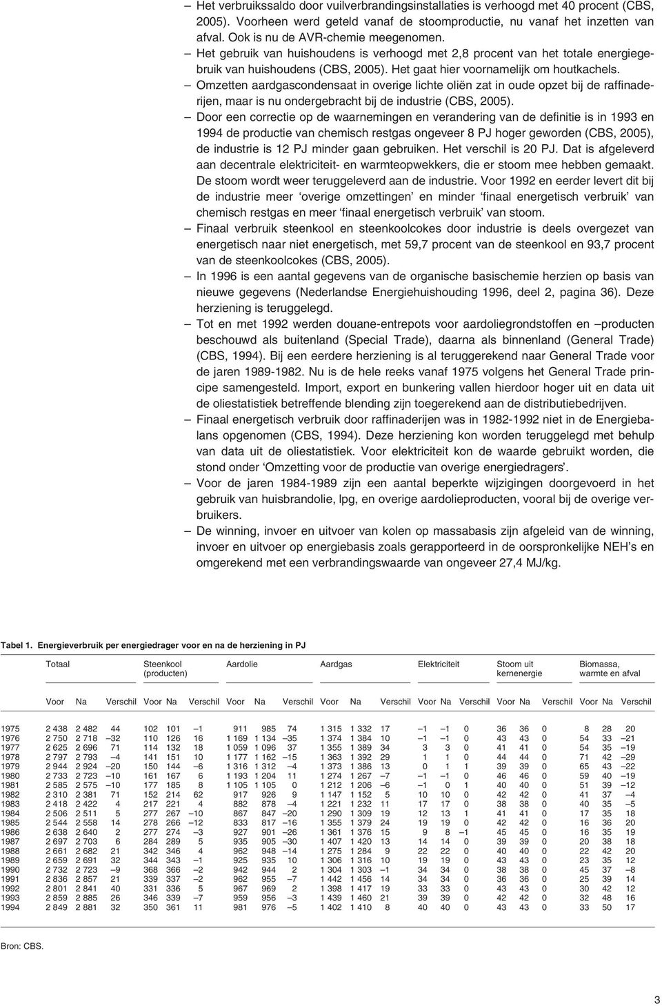 Omzetten aardgascondensaat in overige lichte oliën zat in oude opzet bij de raffinaderijen, maar is nu ondergebracht bij de industrie (CBS, 2005).