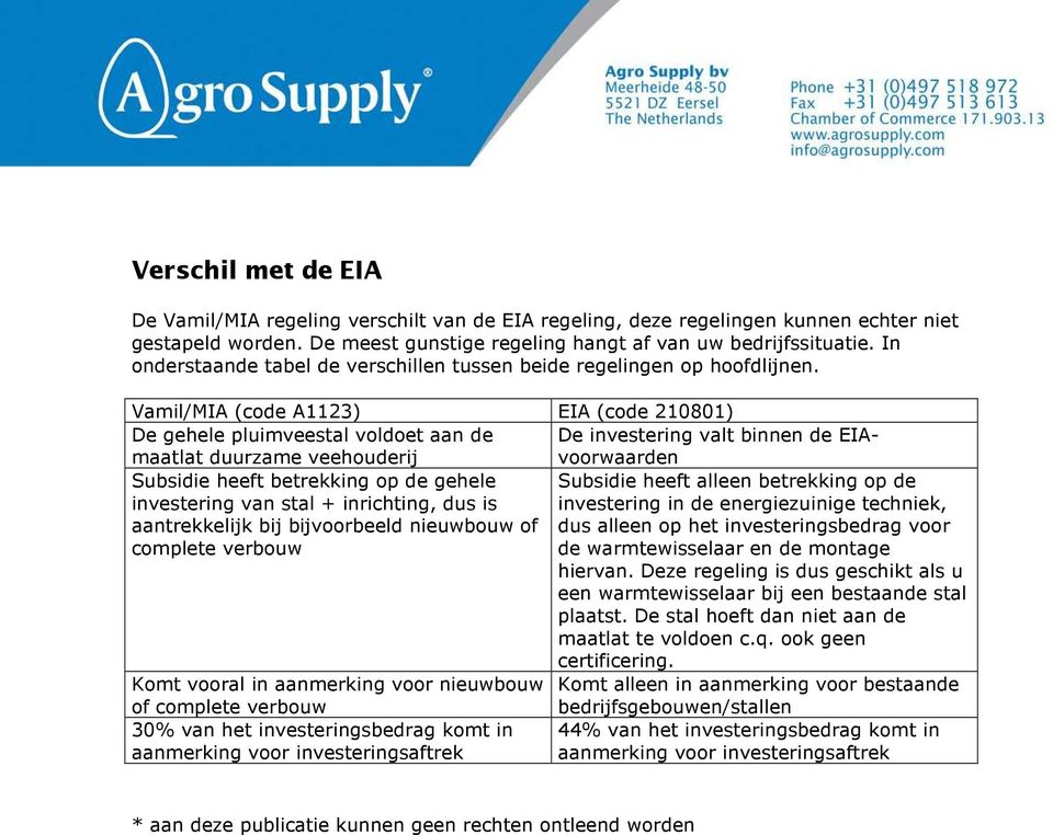 Vamil/MIA (code A1123) EIA (code 210801) De gehele pluimveestal voldoet aan de De investering valt binnen de EIAvoorwaarden maatlat duurzame veehouderij Subsidie heeft betrekking op de gehele