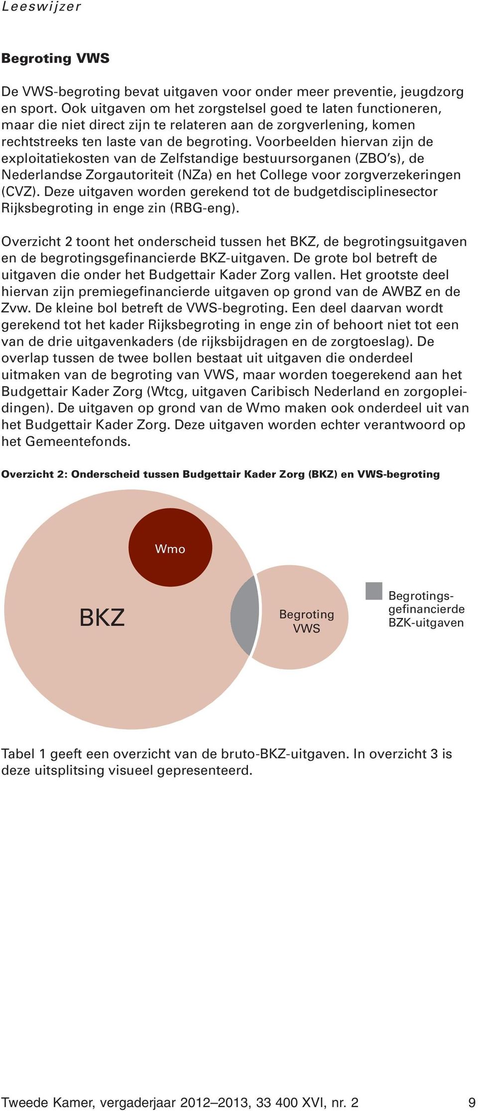 Voorbeelden hiervan zijn de exploitatiekosten van de Zelfstandige bestuursorganen (ZBO s), de Nederlandse Zorgautoriteit (NZa) en het College voor zorgverzekeringen (CVZ).