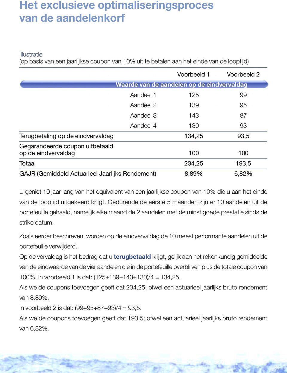 100 Totaal 234,25 193,5 GAJR (Gemiddeld Actuarieel Jaarlijks Rendement) 8,89% 6,82% U geniet 10 jaar lang van het equivalent van een jaarlijkse coupon van 10% die u aan het einde van de looptijd