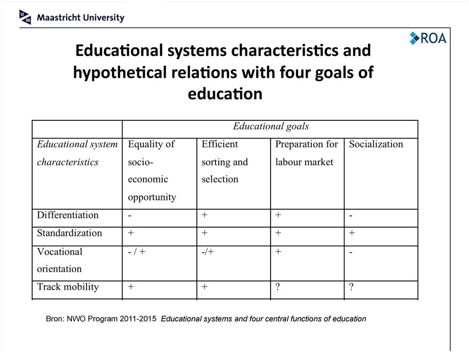 educa5on Bron: NWO Program 2011-2015