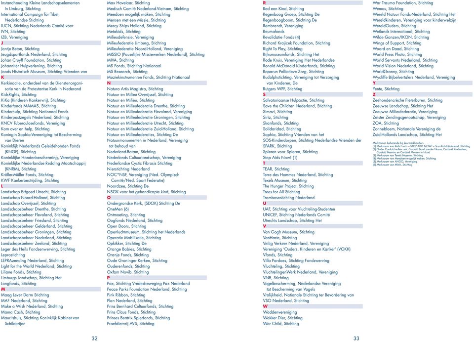 van de Dienstenorganisatie van de Protestantse Kerk in Nederand KidsRights, Stichting KiKa (Kinderen Kankervrij), Stichting Kinderfonds MAMAS, Stichting Kinderhulp, Stichting Nationaal Fonds