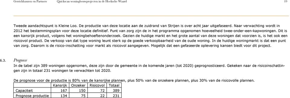 Punt van zorg zijn de in het programma opgenomen hoeveelheid twee-onder-een-kapwoningen. Dit is een kansrijk product, volgens het woningbehoeftenonderzoek.