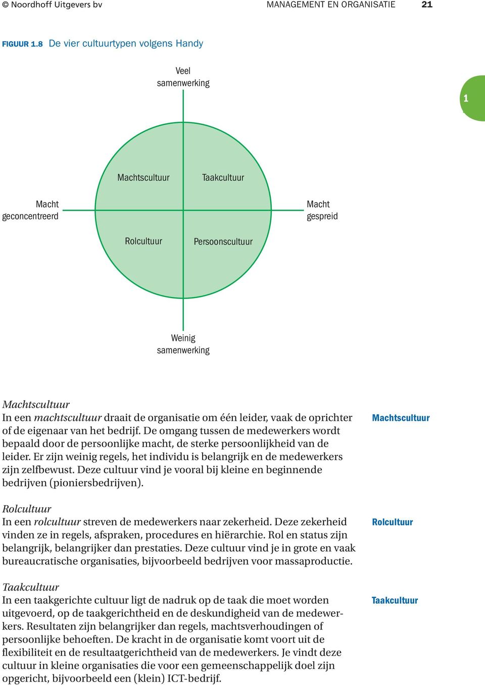 draait de organisatie om één leider, vaak de oprichter of de eigenaar van het bedrijf.