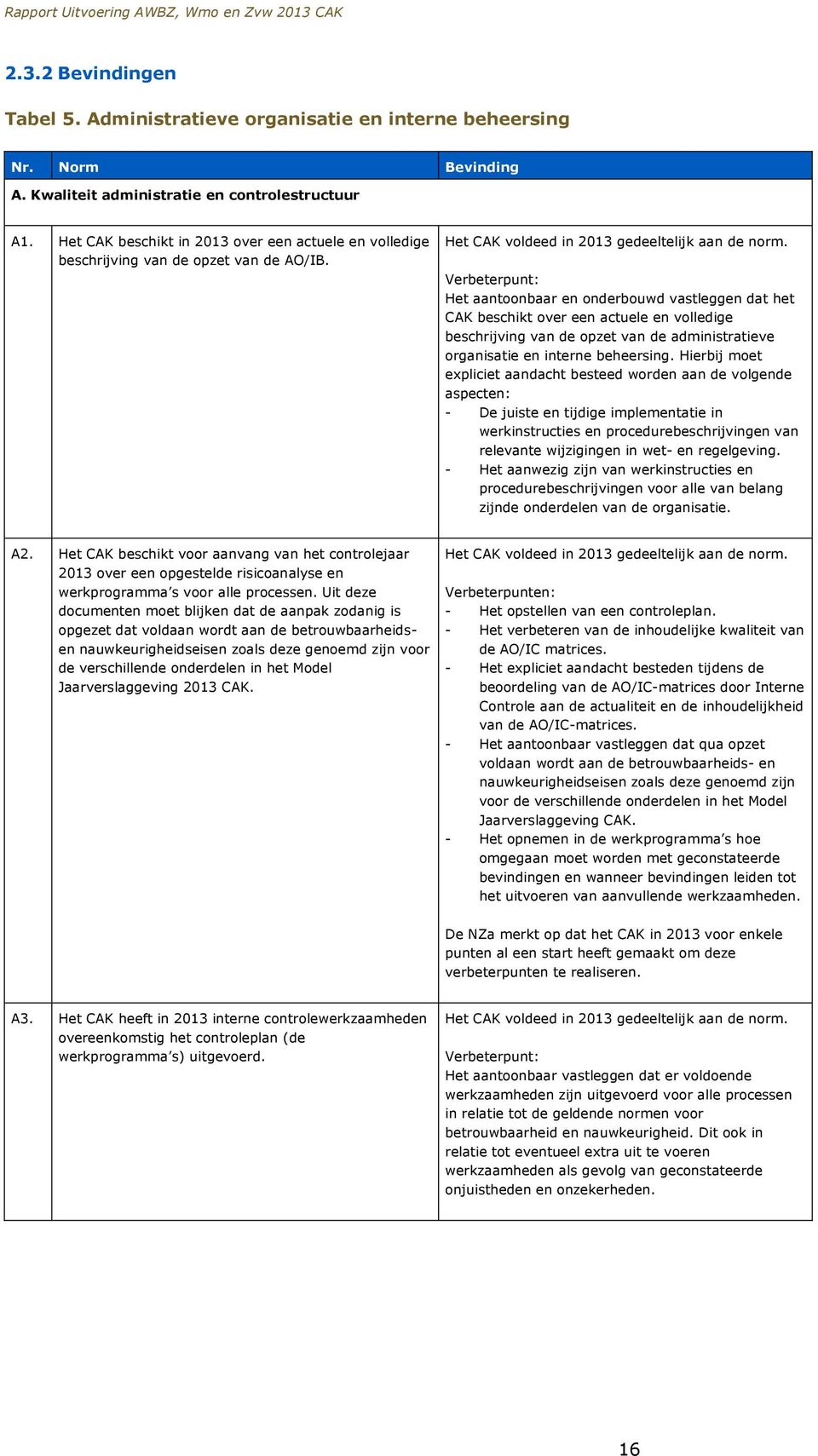 Verbeterpunt: Het aantoonbaar en onderbouwd vastleggen dat het CAK beschikt over een actuele en volledige beschrijving van de opzet van de administratieve organisatie en interne beheersing.