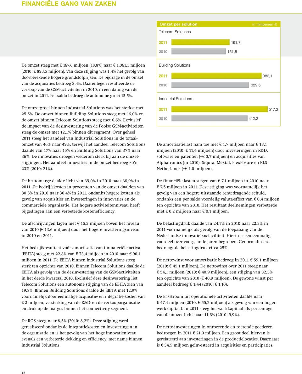 Daarentegen resulteerde de verkoop van de GSM-activiteiten in 2010, in een daling van de omzet in 2011. Per saldo bedroeg de autonome groei 15,5%.