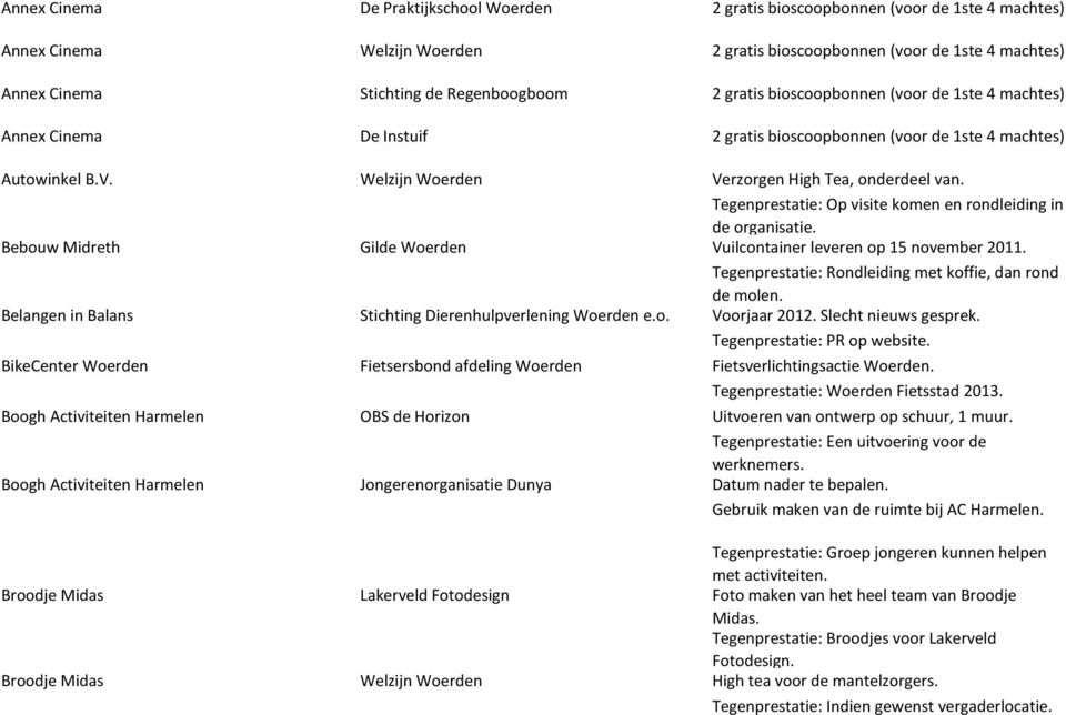 Bebouw Midreth Belangen in Balans BikeCenter Woerden Boogh Activiteiten Harmelen Boogh Activiteiten Harmelen Gilde Woerden Stichting Dierenhulpverlening Woerden e.o. Fietsersbond afdeling Woerden OBS de Horizon Jongerenorganisatie Dunya Verzorgen High Tea, onderdeel van.