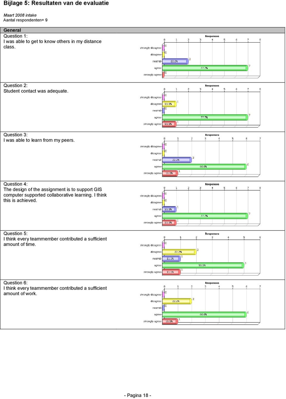 Question 4: The design of the assignment is to support GIS computer supported collaborative learning. I think this is achieved.