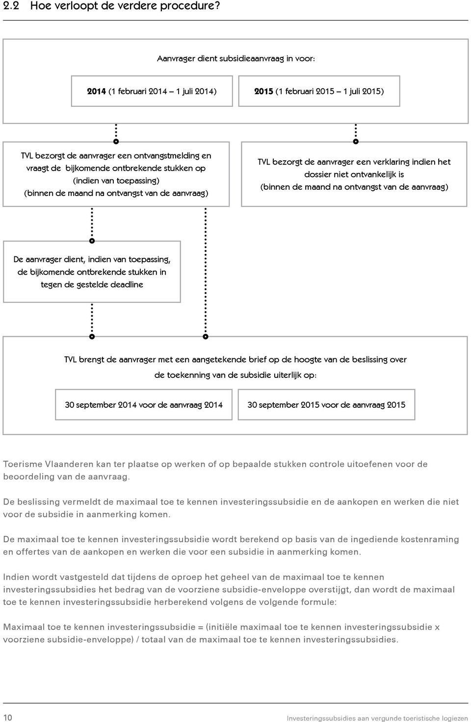 stukken op (indien van toepassing) (binnen de maand na ontvangst van de aanvraag) TVL bezorgt de aanvrager een verklaring indien het dossier niet ontvankelijk is (binnen de maand na ontvangst van de