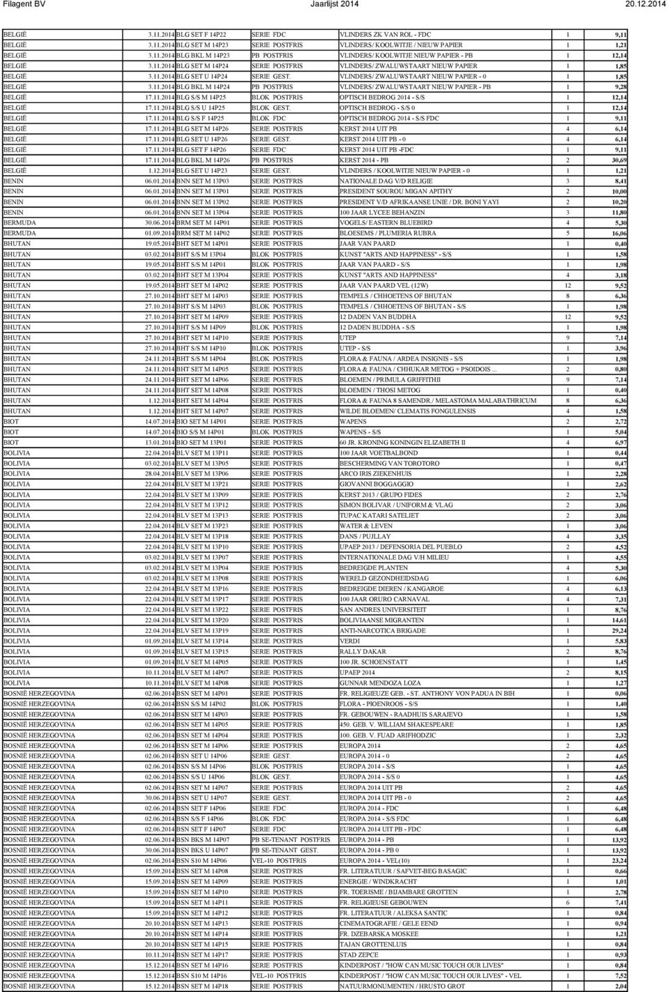 11.2014 BLG S/S M 14P25 BLOK POSTFRIS OPTISCH BEDROG 2014 - S/S 1 12,14 BELGIË 17.11.2014 BLG S/S U 14P25 BLOK GEST. OPTISCH BEDROG - S/S 0 1 12,14 BELGIË 17.11.2014 BLG S/S F 14P25 BLOK FDC OPTISCH BEDROG 2014 - S/S FDC 1 9,11 BELGIË 17.