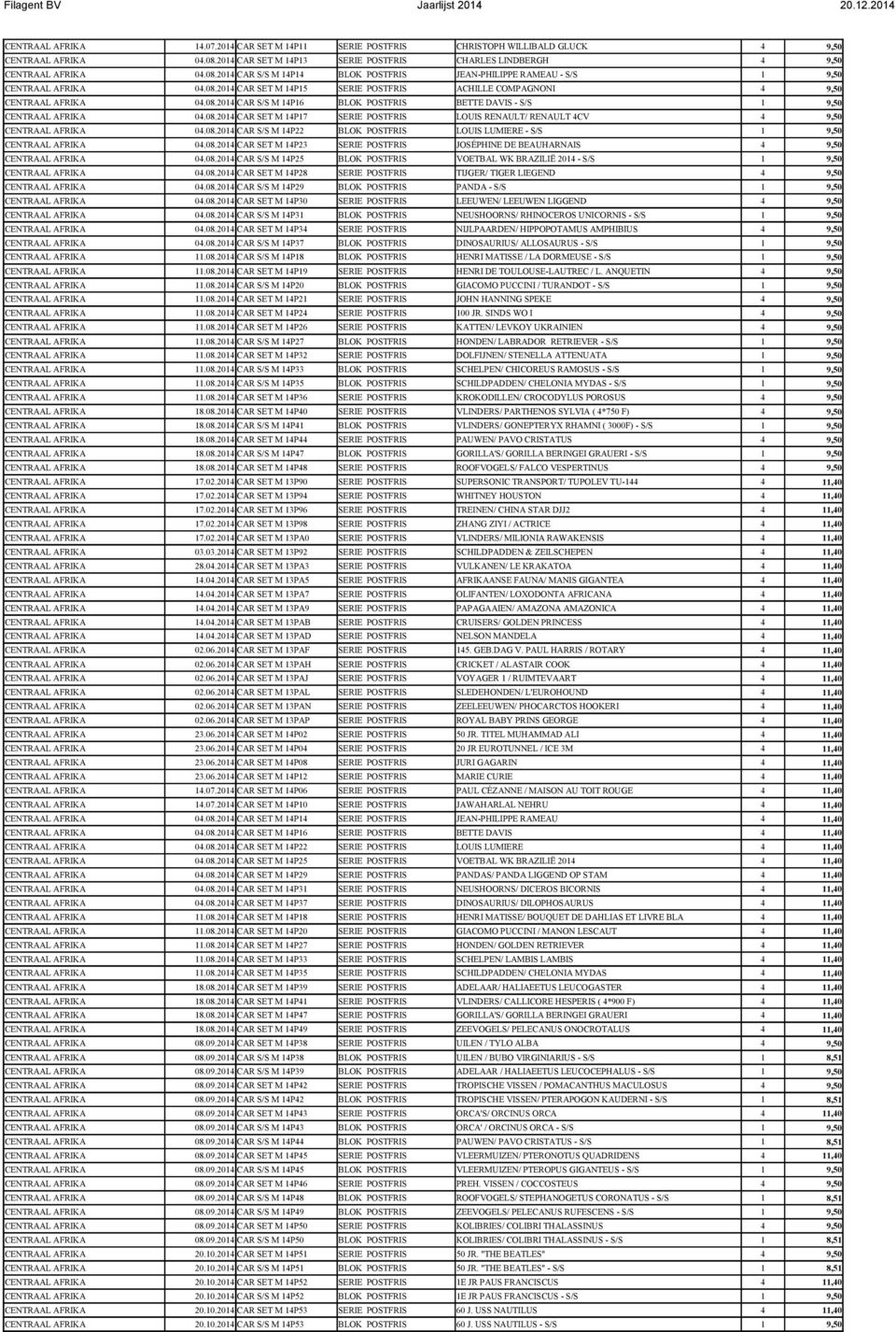08.2014 CAR S/S M 14P16 BLOK POSTFRIS BETTE DAVIS - S/S 1 9,50 CENTRAAL AFRIKA 04.08.2014 CAR SET M 14P17 SERIE POSTFRIS LOUIS RENAULT/ RENAULT 4CV 4 9,50 CENTRAAL AFRIKA 04.08.2014 CAR S/S M 14P22 BLOK POSTFRIS LOUIS LUMIERE - S/S 1 9,50 CENTRAAL AFRIKA 04.