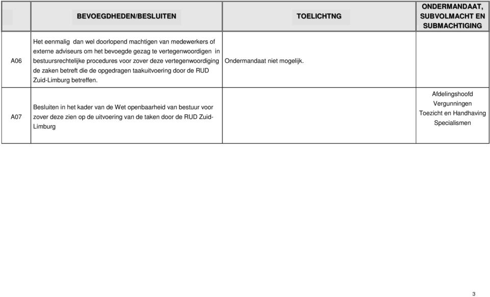 vertegenwoordiging de zaken betreft die de opgedragen taakuitvoering door de RUD Zuid-Limburg betreffen.