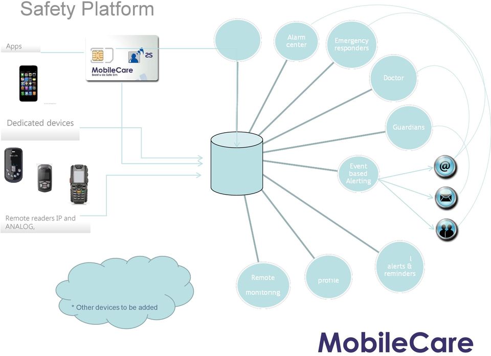 Remote readers IP and