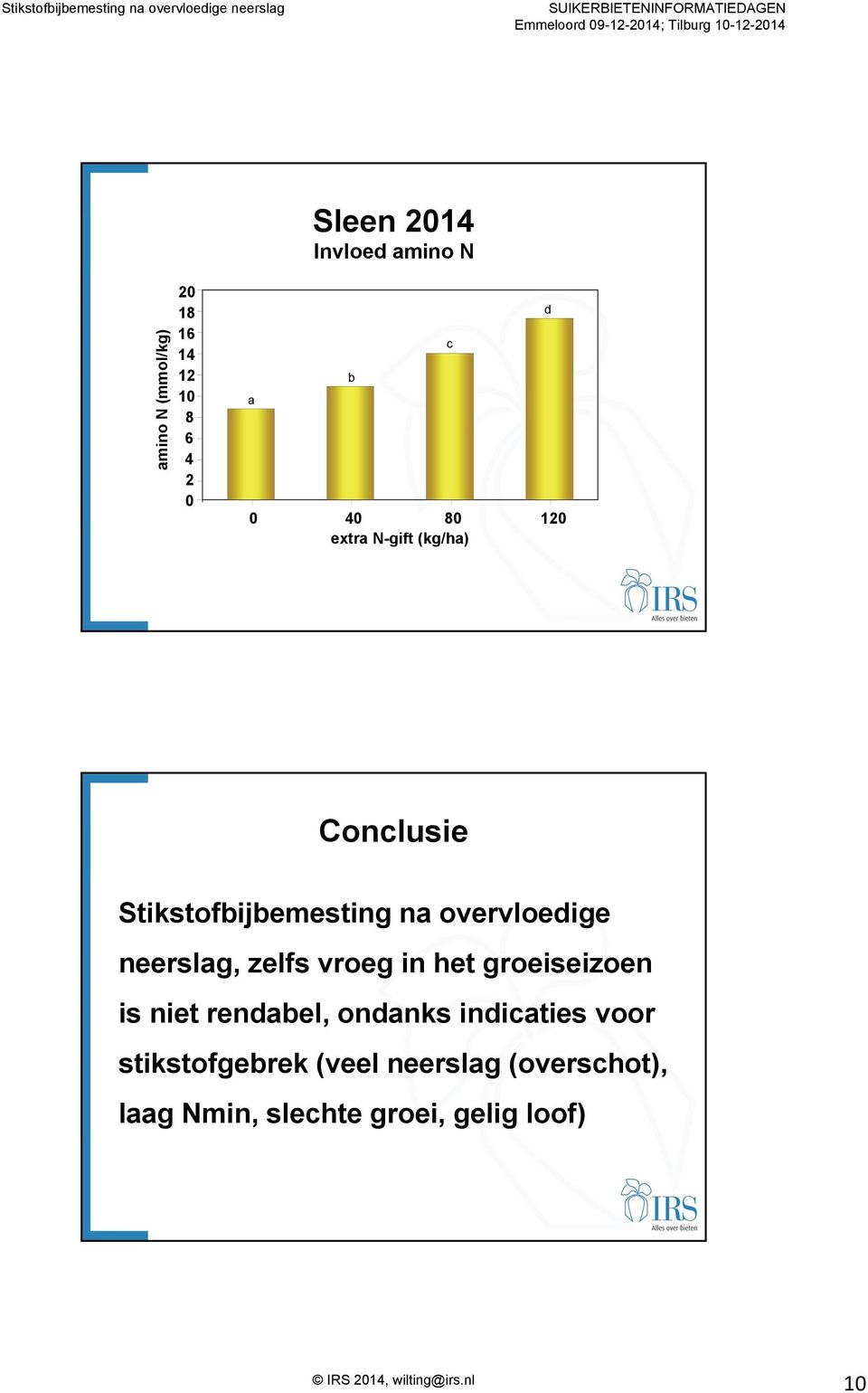 Stikstofbijbemesting n overvloedige neerslg, zelfs vroeg in het groeiseizoen is niet