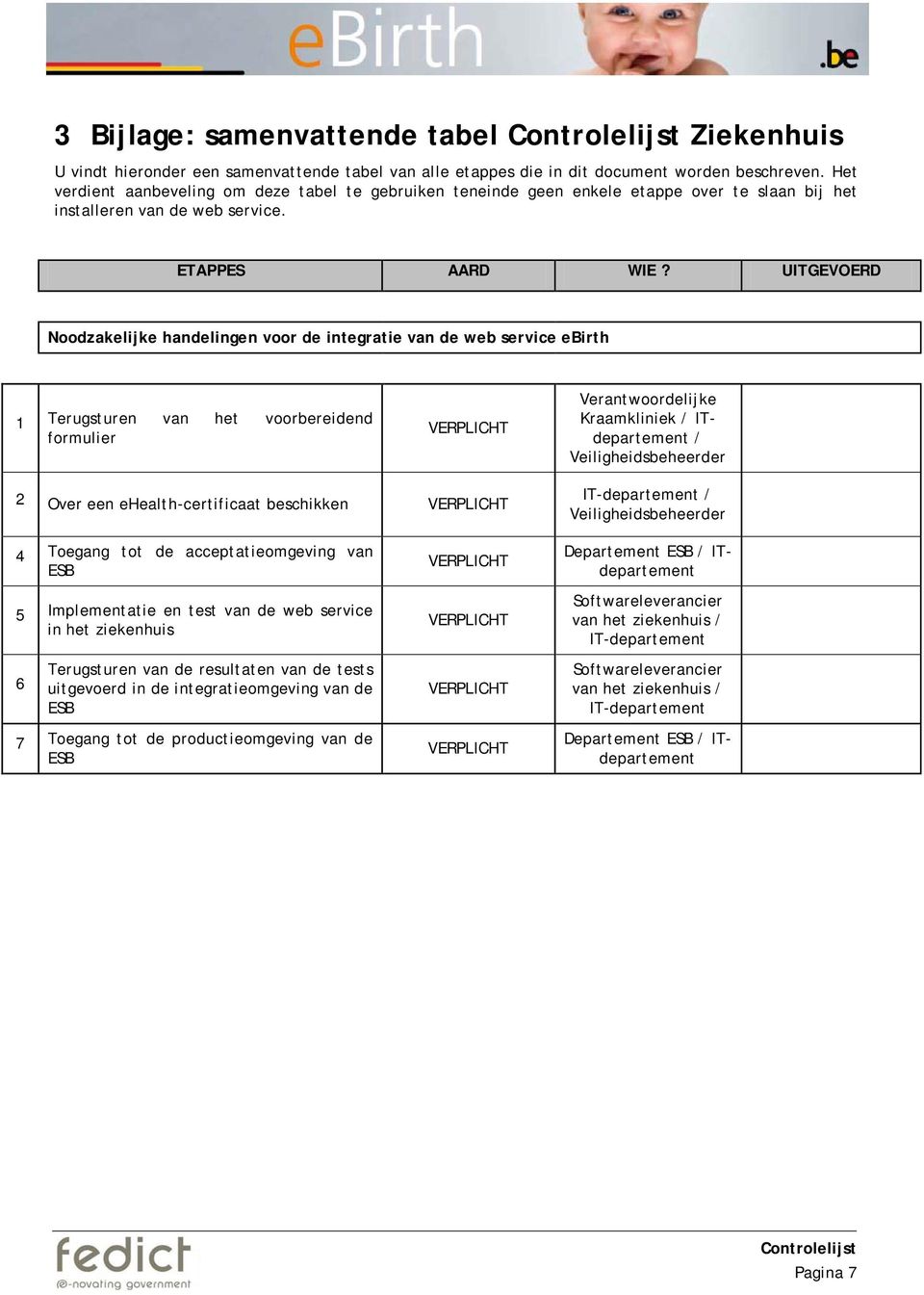 UITGEVOERD Noodzakelijke handelingen voor de integratie van de web service ebirth 1 Terugsturen van het voorbereidend formulier Verantwoordelijke Kraamkliniek / ITdepartement / Veiligheidsbeheerder 2