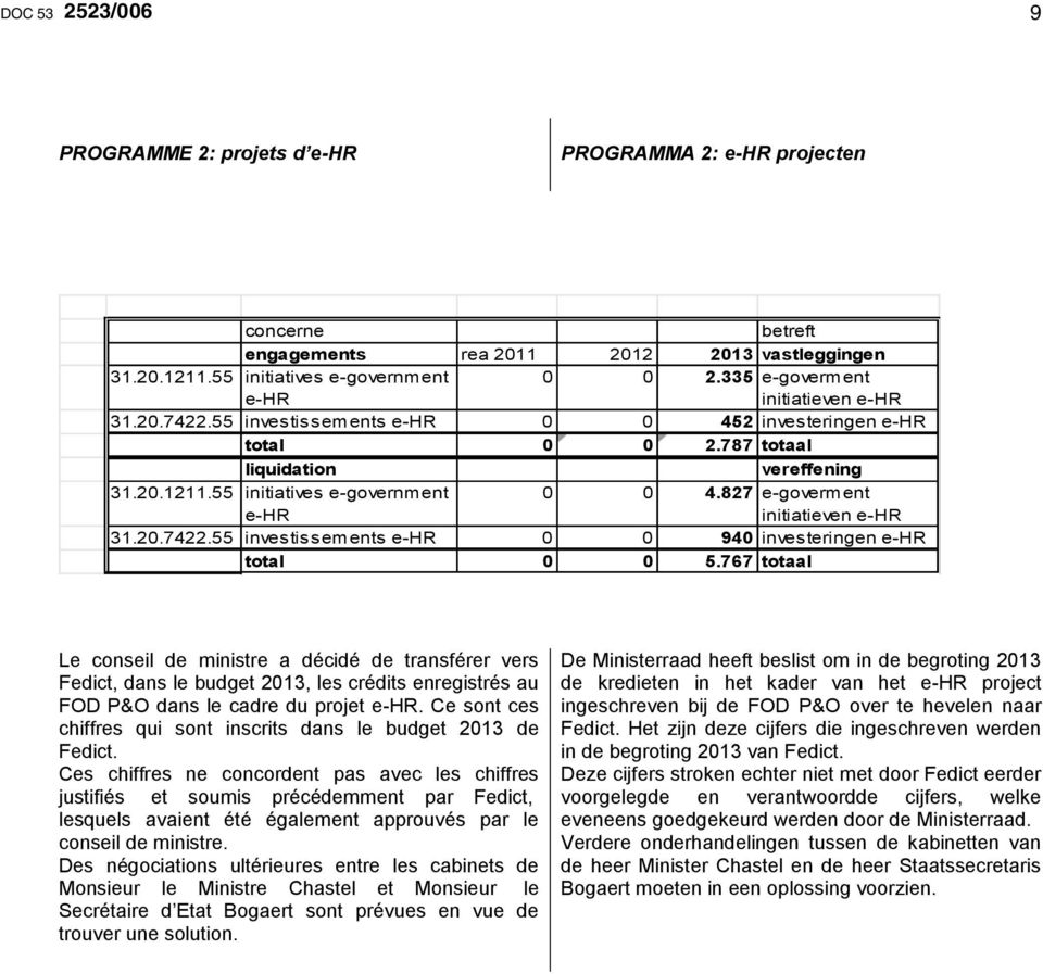 827 e-goverment initiatieven e-hr 31.20.7422.55 investissements e-hr 0 0 940 investeringen e-hr total 0 0 5.