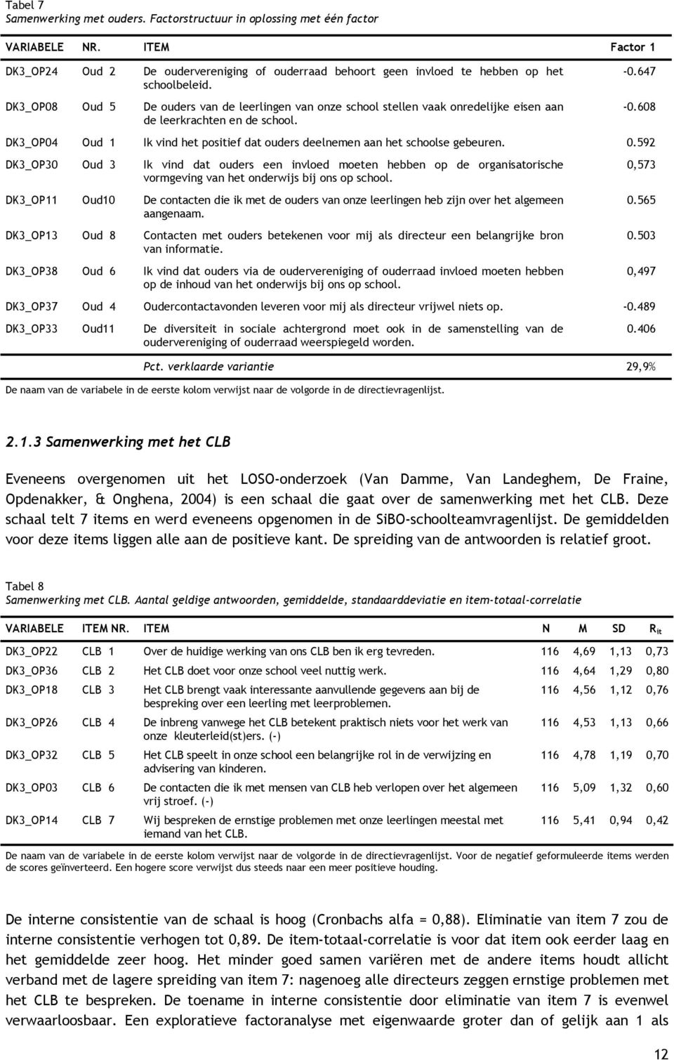 DK3_OP08 Oud 5 De ouders van de leerlingen van onze school stellen vaak onredelijke eisen aan de leerkrachten en de school. -0.647-0.