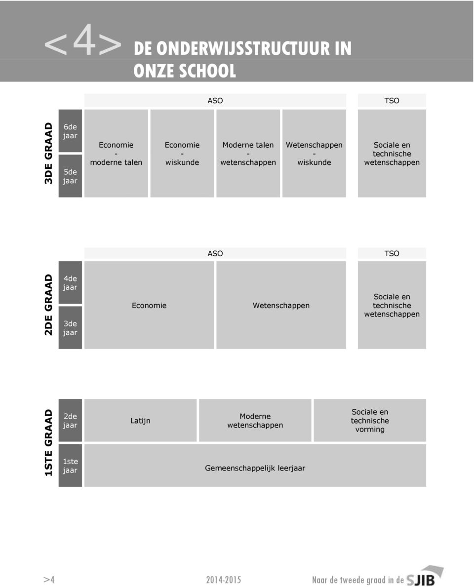 wetenschappen ASO TSO 4de jaar 3de jaar Economie Wetenschappen Sociale en technische wetenschappen 2de jaar Latijn