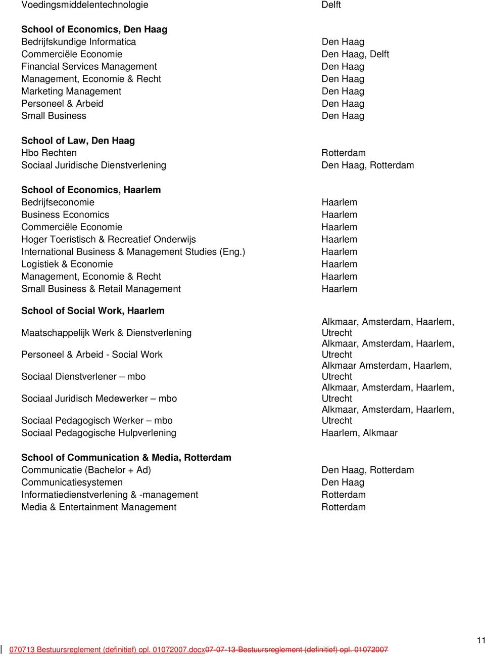 International Business & Management Studies (Eng.