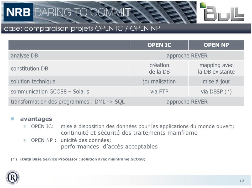 -> SQL approche REVER avantages OPEN IC: mise à disposition des données pour les applications du monde ouvert; continuité et sécurité des