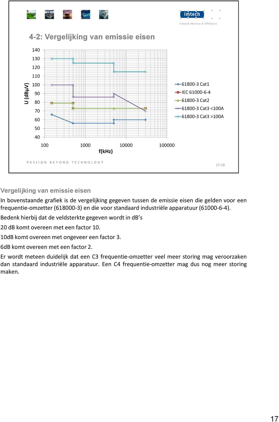 Bedenk hierbij dat de veldsterkte gegeven wordt in db s 20 db komt overeen met een factor 10. 10dB komt overeen met ongeveer een factor 3.