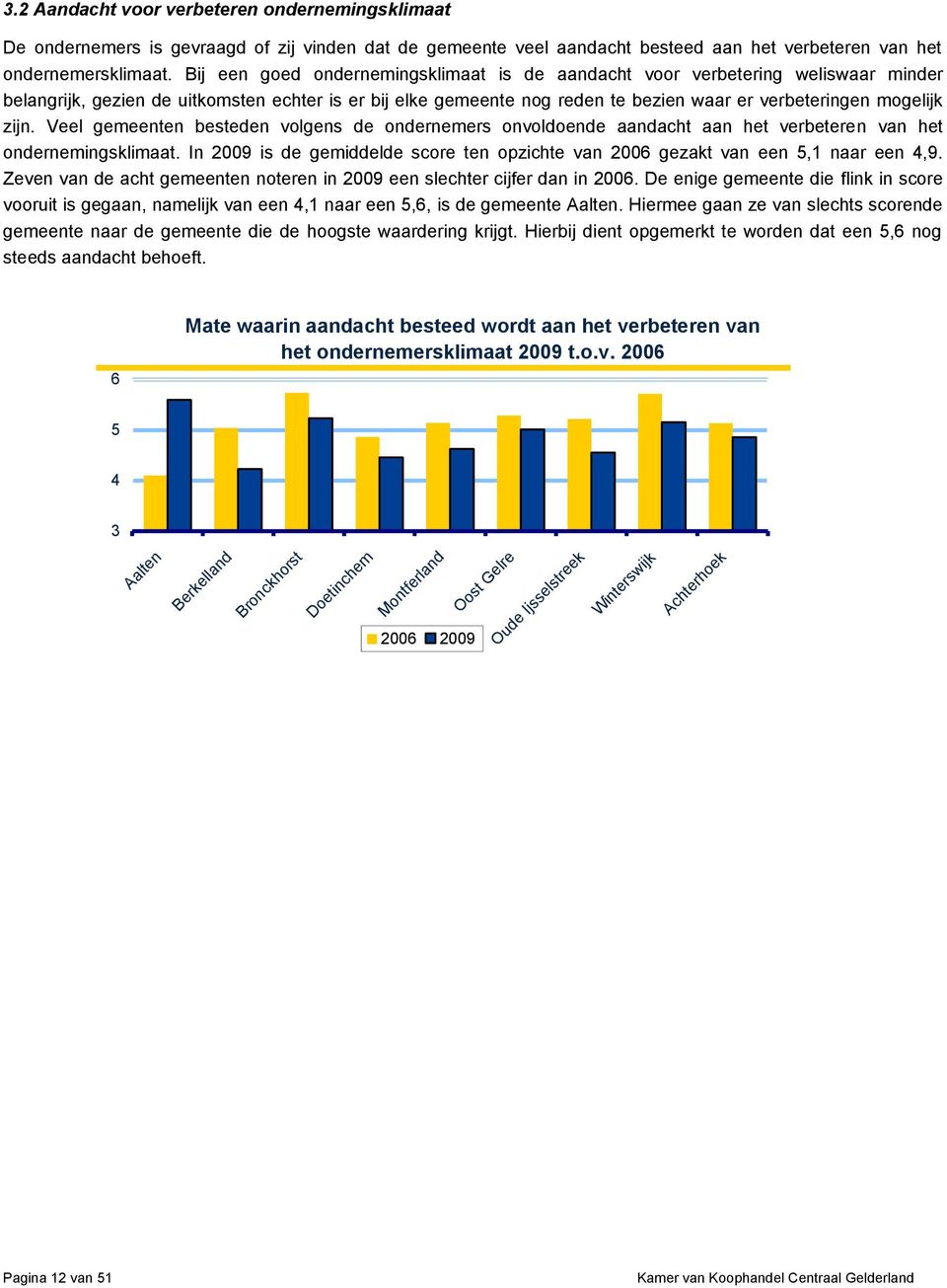 zijn. Veel gemeenten besteden volgens de ondernemers onvoldoende aandacht aan het verbeteren van het ondernemingsklimaat.