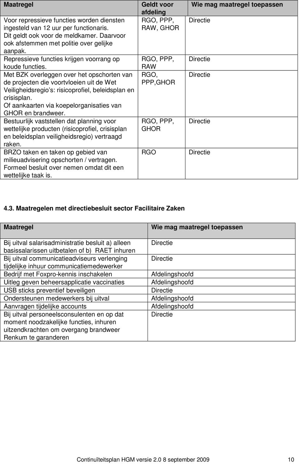 Met BZK overleggen over het opschorten van de projecten die voortvloeien uit de Wet Veiligheidsregio s: risicoprofiel, beleidsplan en crisisplan.