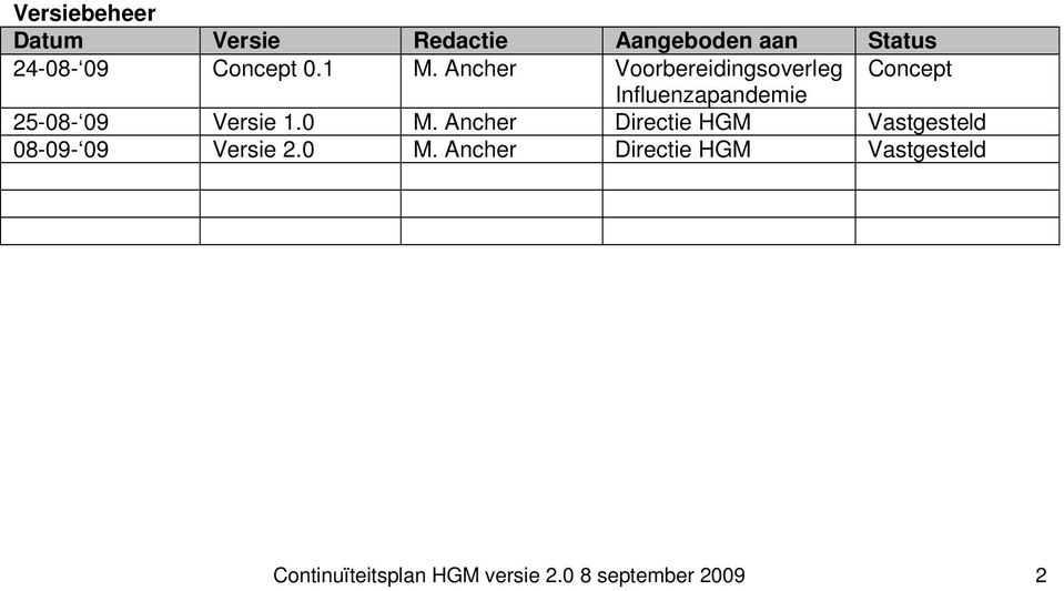 Ancher Voorbereidingsoverleg Concept Influenzapandemie 25-08- 09