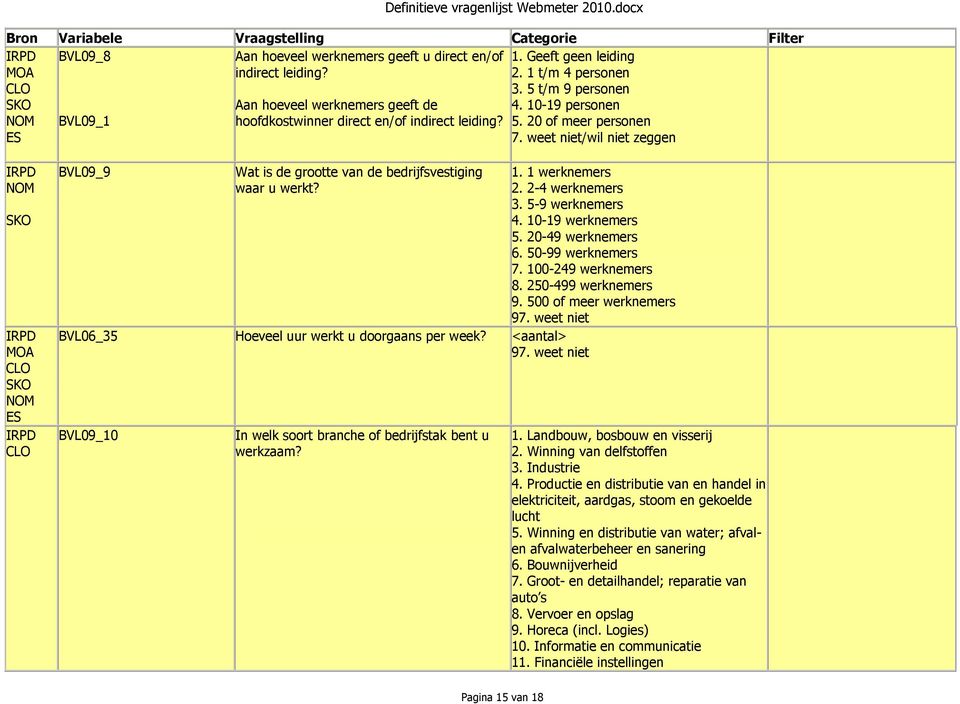 BVL06_35 Hoeveel uur werkt u doorgaans per week? <aantal> 97. weet niet BVL09_10 In welk soort branche of bedrijfstak bent u werkzaam? 1. 1 werknemers 2. 2-4 werknemers 3. 5-9 werknemers 4.